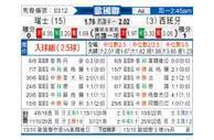 [欧国联] 瑞士vs西班牙