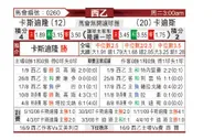 [西乙] 卡斯迪隆vs加的斯
