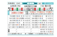 [欧国联] 以色列vs意大利