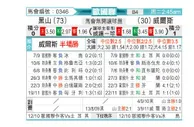 [欧国联] 黑山vs威尔士