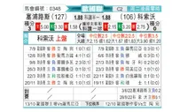 [欧国联] 塞浦路斯vs科索沃