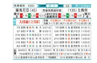 [欧国联] 罗马尼亚vs立陶宛