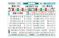 [欧国联] 挪威vs奥地利