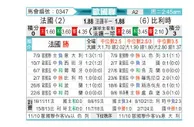 [欧国联] 法国vs比利时