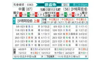 [世亚外] 中国vs沙特阿拉伯