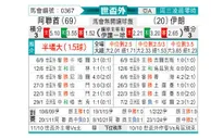 [世亚外] 阿联酋vs伊朗