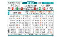 [世亚外] 印度尼西亚vs澳大利亚