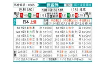 [世亚外] 巴林 vs 日本