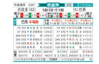 [世南外] 巴拉圭vs巴西