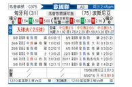 [欧国联] 匈牙利vs波黑