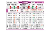 [日皇杯] 广岛三箭vs大阪钢巴