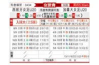 [女世青] 西班牙女足U20vs加拿大女足U20