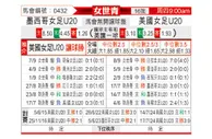 [女世青] 墨西哥女足U20vs美国女足U20