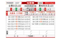 [女世青] 朝鲜女足U20vs奥地利女足U20