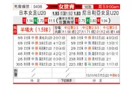 [女世青] 日本女足U20vs尼日利亚女足U20