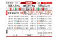 [女世青] 法国女足U20vs荷兰女足U20
