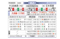[法乙] 昂纳西vs亚眠
