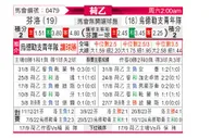 [荷乙] 芬洛vs乌德勒支青年队