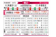 [荷乙] FC埃因霍温vs多德勒支