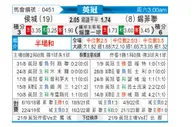 [英冠] 赫尔城vs谢菲尔德联队