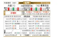 [比甲] 登德vs标准列日