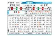 [法甲] 圣埃蒂安vs里尔