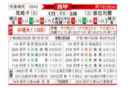 [西甲] 马洛卡vs比利亚雷亚尔