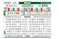 [墨超] 内卡萨vs普马斯