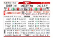 [西甲] 塞维利亚vs赫塔菲