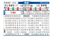 [英超] 阿斯顿维拉vs埃弗顿