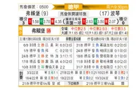 [德甲] 弗赖堡vs波鸿
