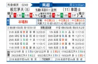 [英超] 伯恩茅斯vs切尔西