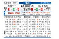 [英超] 曼彻斯特城vs布伦特福德