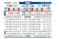 [英超] 水晶宫vs莱斯特城