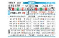 [法甲] 巴黎圣日尔曼vs布雷斯特