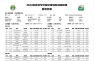 蓉城vs国安首发：5外援PK3外援！周定洋先发，林良铭、法比奥出战