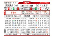 [西甲] 西班牙人vs阿拉维斯
