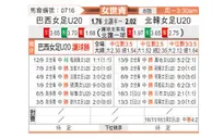 [女世青] 巴西女足U20vs北韩女足U20