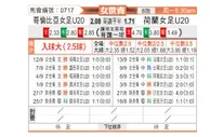 [女世青] 荷兰女足U20vs哥伦比亚女足U20