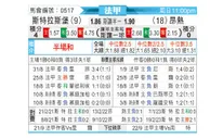 [法甲] 斯特拉斯堡vs昂热