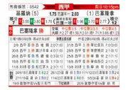 [西甲] 赫罗纳vs巴塞罗那