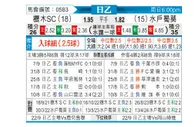 [日职乙] 枥木SCvs水户蜀葵