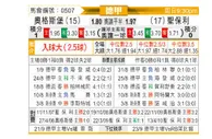 [德甲] 奥格斯堡vs圣保利