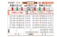 [女世青] 美国女足U20vs德国女足U20