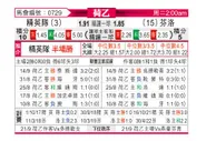 [荷乙] SBV精英vs芬洛