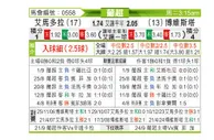 [葡超] 阿马多拉vs博阿维斯塔