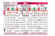 [荷乙] 埃因霍温青年队vs海牙