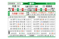 [意甲] 拉齐奥vs维罗纳