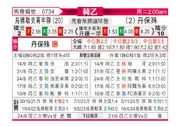 [荷乙] 乌德勒支青年队vs邓伯什