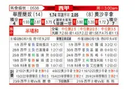 [西甲] 巴列卡诺vs奥萨苏纳